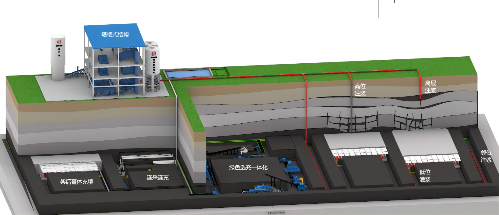 綠色智能選充一體化系統(tǒng)